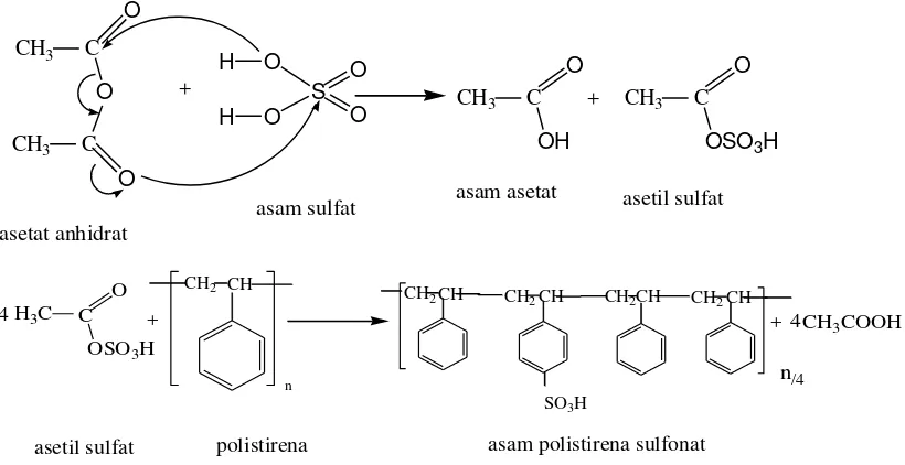 Gambar 2.5. Reaksi sulfonasi polistirena dengan agen pensulfonasi asetilsulfat 