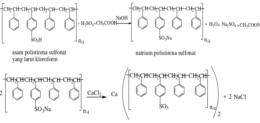 Gambar 2.6. Reaksi pembuatan kalsium polistirena sulfonat. 