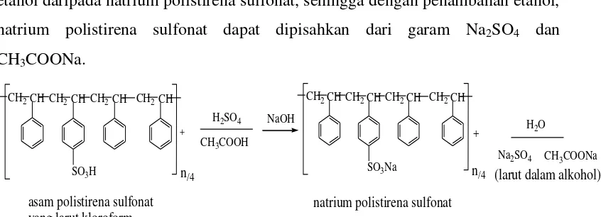 Gambar 4.2. Reaksi pembentukan natrium polistirena sulfonat 