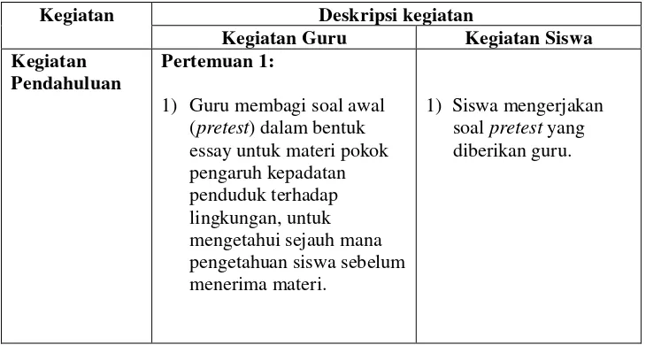 Tabel 3. Langkah-langkah Pembelajaran Kelas Eksperimen 
