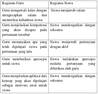 Tabel 20. Kegiatan Pendahuluan Guru dan Siswa 