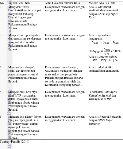 Tabel 2 Matriks Metode Analisis Data 