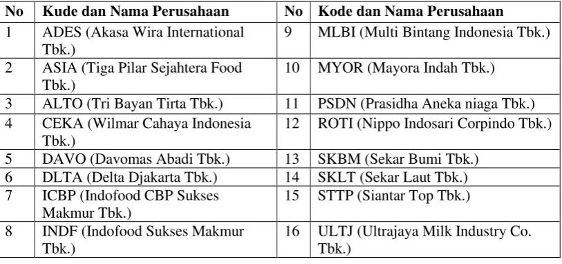 Tabel 3.2 