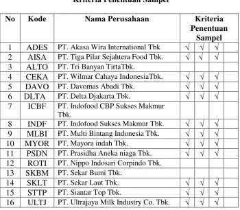 Tabel 3.3 Kriteria Penentuan Sampel 