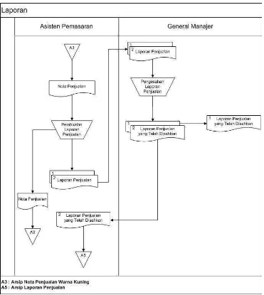 Tabel 3.1 Analisis Dokumen 