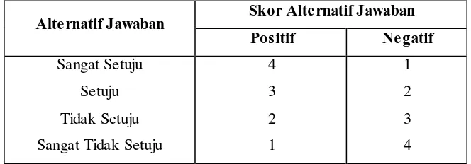 Tabel 3.2 