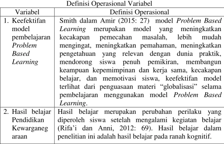 Tabel 3.2 Definisi Operasional Variabel 