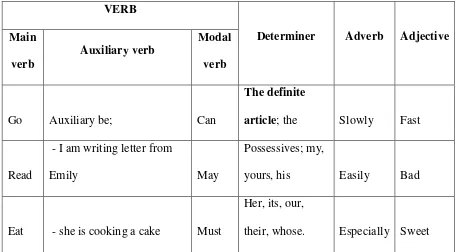 Table 1. The subclass of grammar 