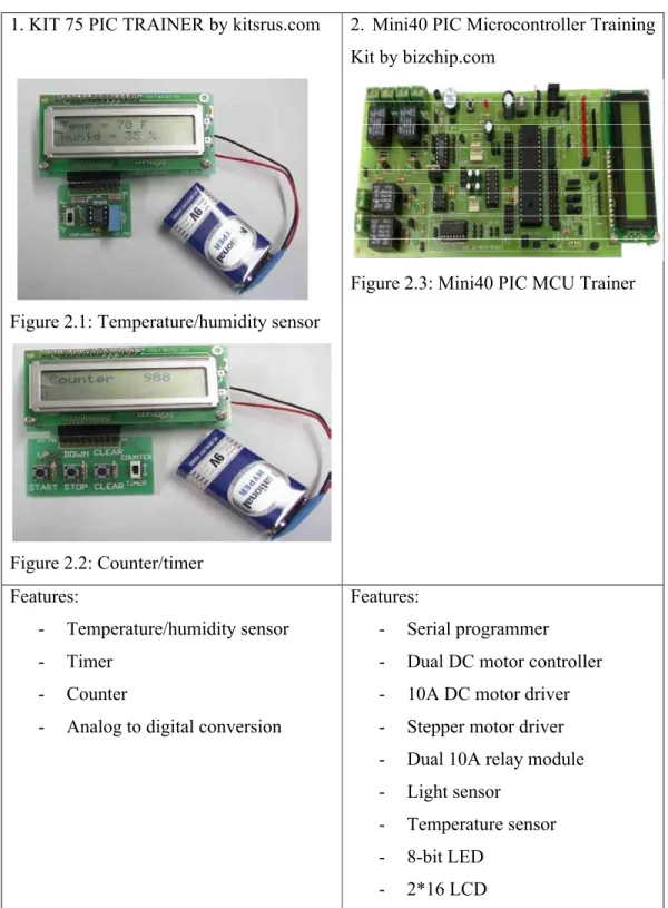 Figure 2.1: Temperature/humidity sensor