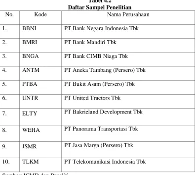 Tabel 4.2 Daftar Sampel Penelitian 