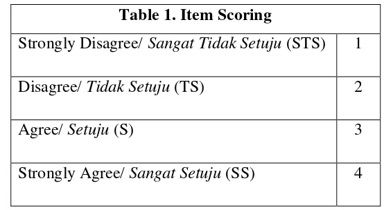 Table 1. Item Scoring 