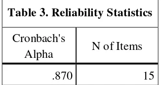 Table 3. Reliability Statistics 