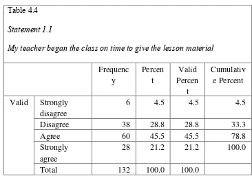 Table 4.4 Statement 1.1   