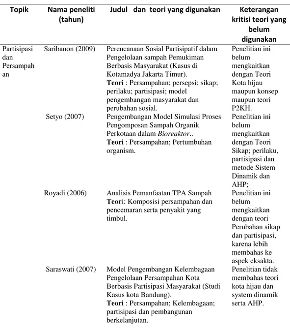 Tabel 3   Matrik  analisis  teori  penelitian terdahulu 