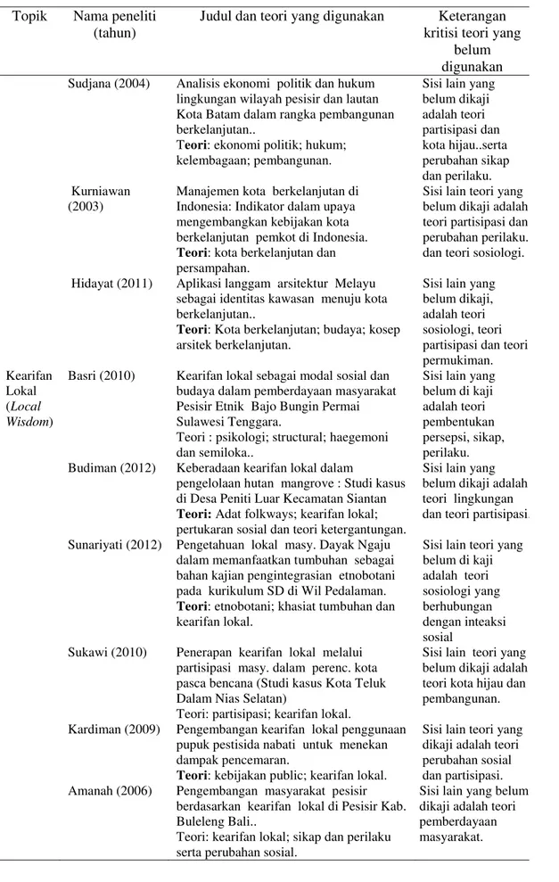 Tabel 3   Matrik  analisis teori  penelitian  terdahulu (lanjutan)  Topik  Nama peneliti 