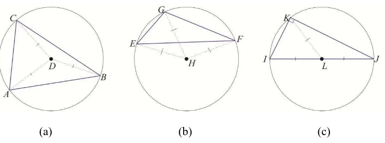 Gambar 40. (a) Pusat lingkaran-luar pada segitiga lancip,  (b) Pusat lingkaran-luar pada segitiga tumpul, (c) Pusat lingkaran-luar pada segitiga siku-siku