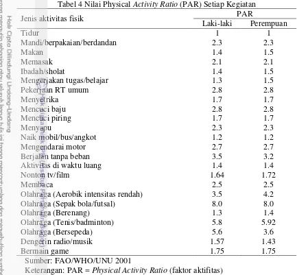 Tabel 4 Nilai Physical Activity Ratio (PAR) Setiap Kegiatan 