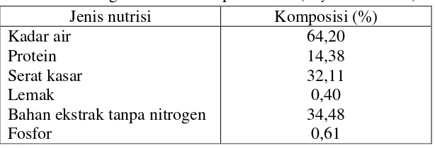 Tabel 2. Kandungan Nutrisi Rumput manila (Zoysia matrella) 
