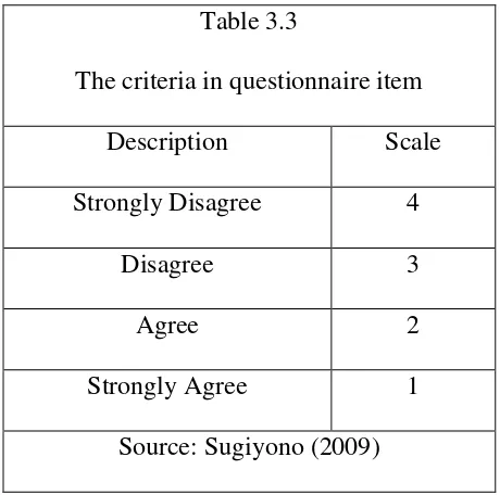 Table 3.2 The classifications of 11 items 