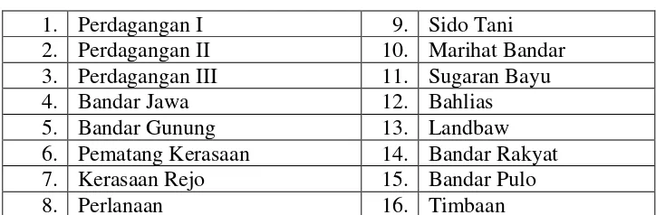 Tabel 4.3: Daftar Kelurahan/Nagori di Kecamatan Bandar 