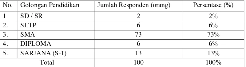 Tabel 4.9: Kelompok Pekerjaan Responden 