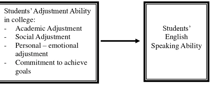 Figure 2.1 Theoretical Framework of the Research 