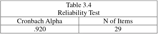 Table 3.4 Reliability Test 