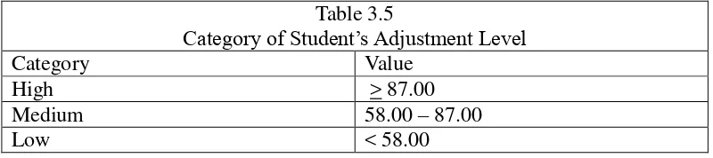 Table 3.6 Distribution Score of Speaking 