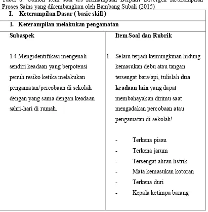 Tabel 8. Contoh item soal tes Kemampuan Benpikin Divengen Ketenampilan Pnoses Sains yang dikembangkan oleh Bambang Subali (2015) I.BBBBKeterampilanBDasarB(BbasicBskillB)B