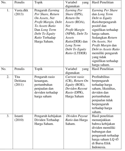 Tabel 2.1 Tabulasi Penelitian Terdahulu : 
