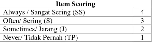 Table 3.1 Item scoring 