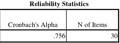 Table 3.3 Reliability Statistics 