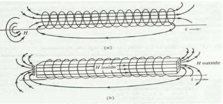 Gambar 2.4. Kurva B-H beberapa bahan inti magnet (Taufik,dkk. 2012) 