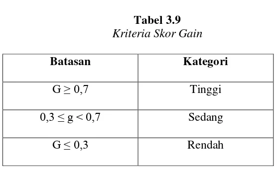 Tabel 3.9  