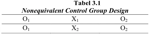 Tabel 3.1 Nonequivalent Control Group Design 