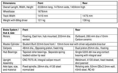 Table 2.1: Formula SAE car specification (http://sae.org/students/fsae-designspecs.xls)  