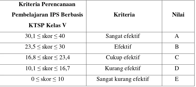 Tabel 3.1 