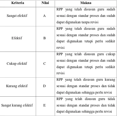 Tabel 3.4 