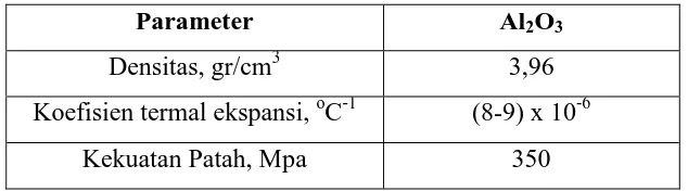 Table 2.2 Sifat-Sifat Keramik Alumina Al2O3 