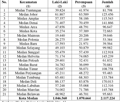 Tabel 3.3 : Penduduk Menurut Kecamatan dan Jenis Kelamin Tahun 2011 