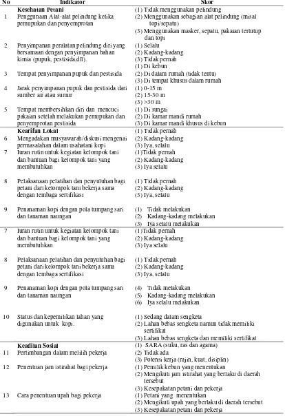 Tabel 7.  Indikator penilaian praktik  kopi yang dapat diterima secara      sosial 