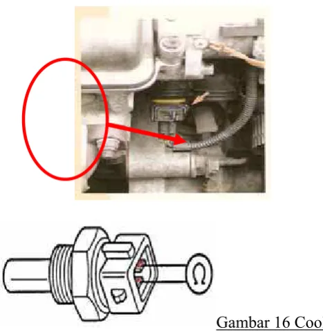 Gambar 17 Throtle Position Sensor 