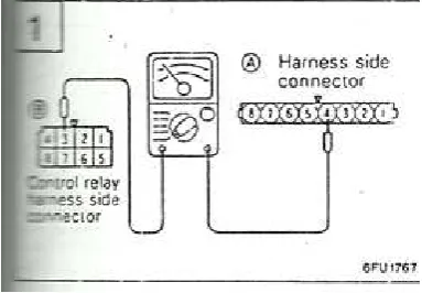Gambar 28 Hubungan Air flow dan Control relay 