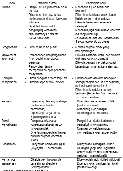 Tabel 2  Pergeseran paradigma pengelolaan kawasan konservasi 