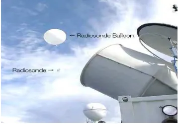 Gambar 1. Radiosonde 