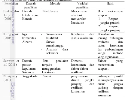 Tabel 1 Matriks penelitian resiliensi komunitas 