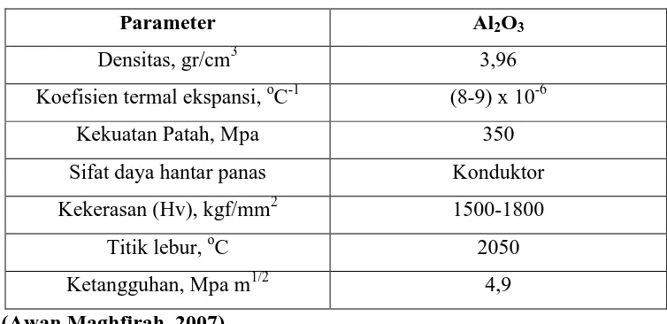 Table 2.2 Sifat-Sifat Keramik Alumina Al2O3 