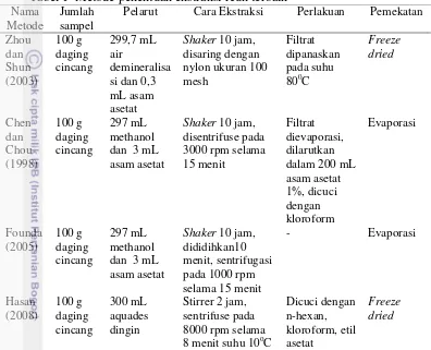 Tabel 1  Metode penentuan ekstraksi rcun terbaik 