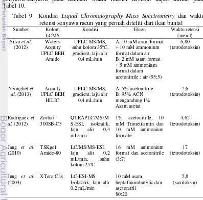 Tabel 10. Tabel 9  Kondisi Liquid Chromatography Mass Spectrometry dan waktu 