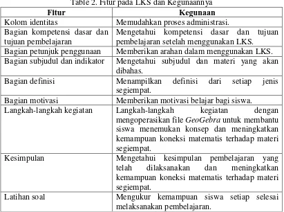 Table 2. Fitur pada LKS dan Kegunaannya Kegunaan 